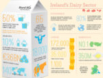 Dairy Infographic